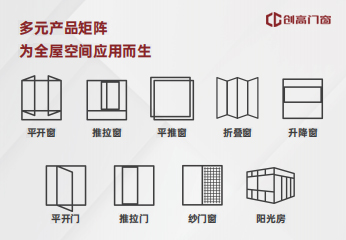 坚持创新驱动，创高门窗产品力再升级